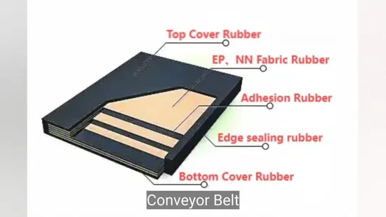 Cinturão Industrial para Areia